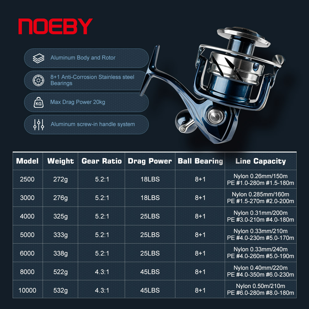 Noeby Spinning Fishing Reel 25 - Shimano Reel Stradic 评论和价格
